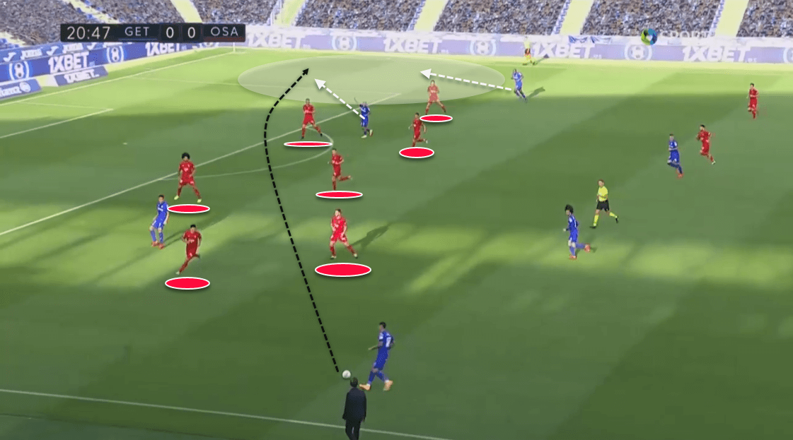 La Liga 2019/20: Getafe vs. Osasuna - tactical analysis tactics