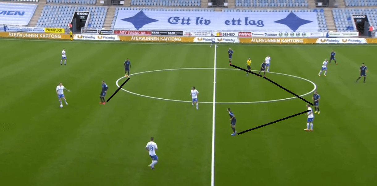 Allsvenskan 2020: Norrköping vs Malmö FF - tactical analysis - tactics