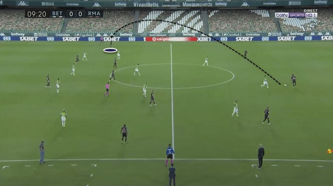 La Liga 2020/21: Real Betis vs. Real Madrid - tactical analysis tactics