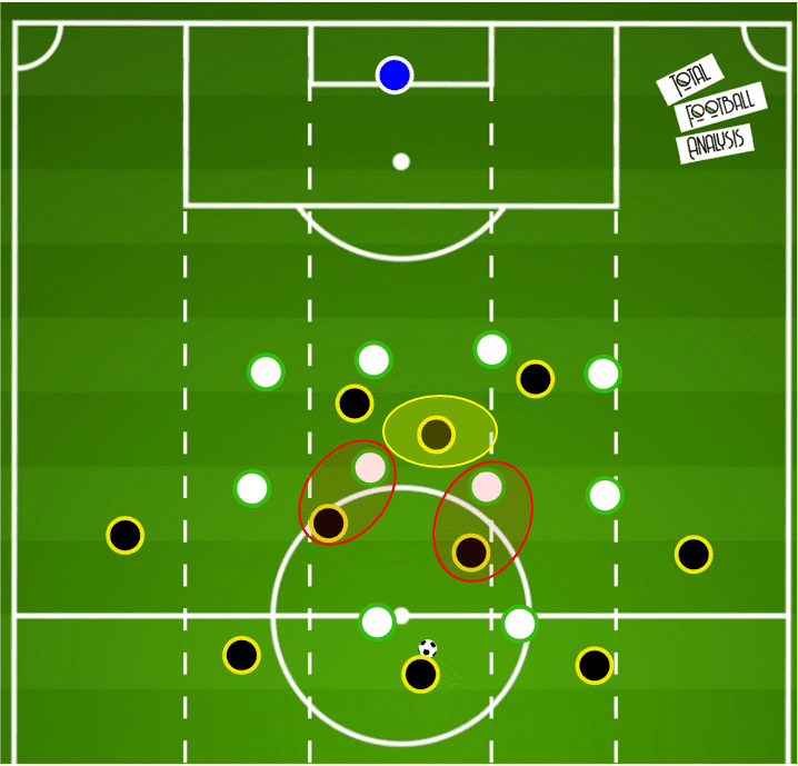 Bundesliga 2020/21: Augsburg vs Borussia Dortmund- tactical analysis tactics