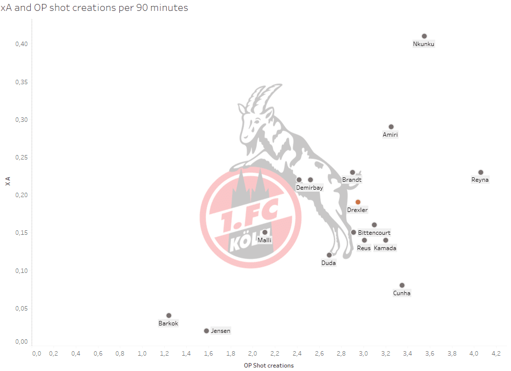 1.FC Cologne: Can they stay in Bundesliga? - data analysis statistics