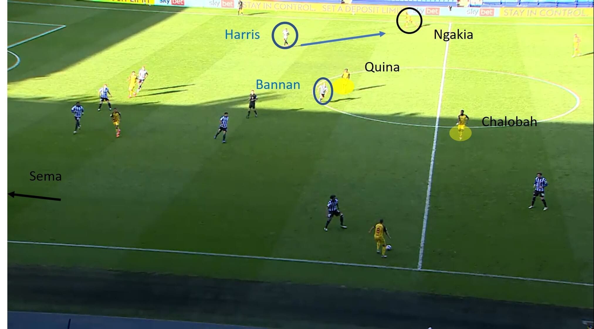 EFL Championship 2020/21: Watford vs Luton Town - tactical preview tactics