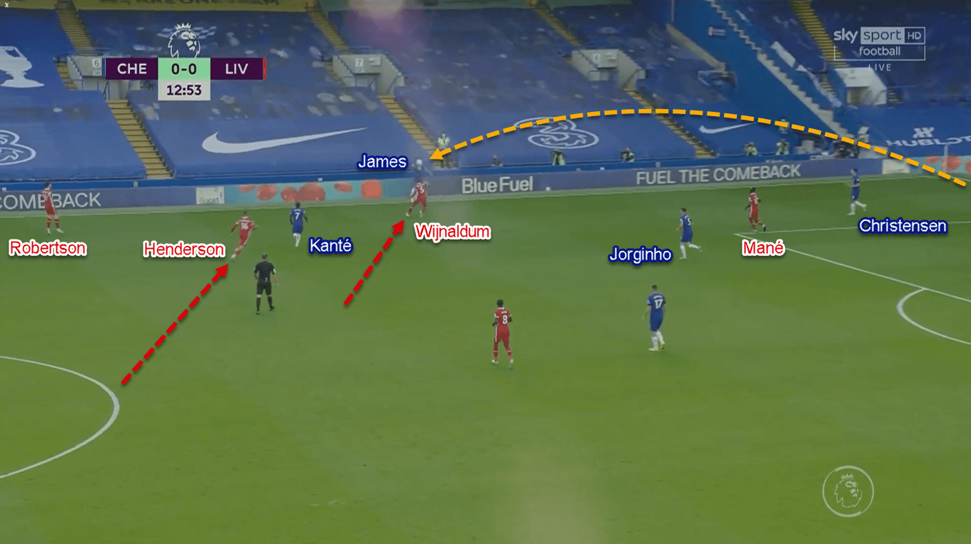 Premier League 2020/21: Chelsea vs Liverpool - Tactical Analysis Tactics