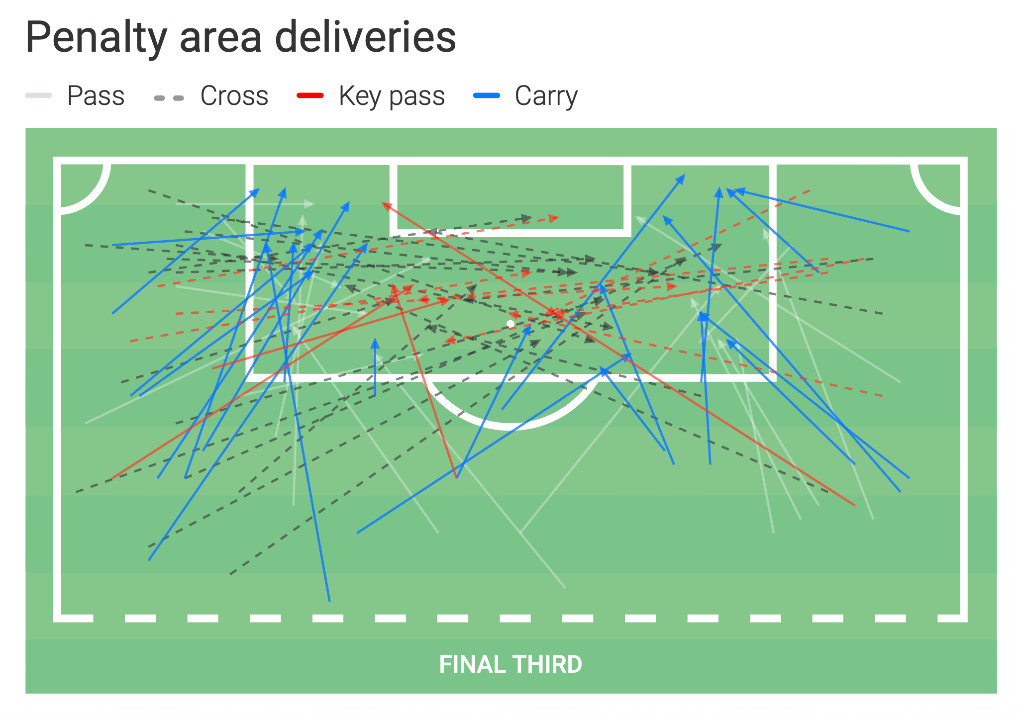 Nicolás González at Stuttgart 2019/2020 - scout report - tactical analysis tactics