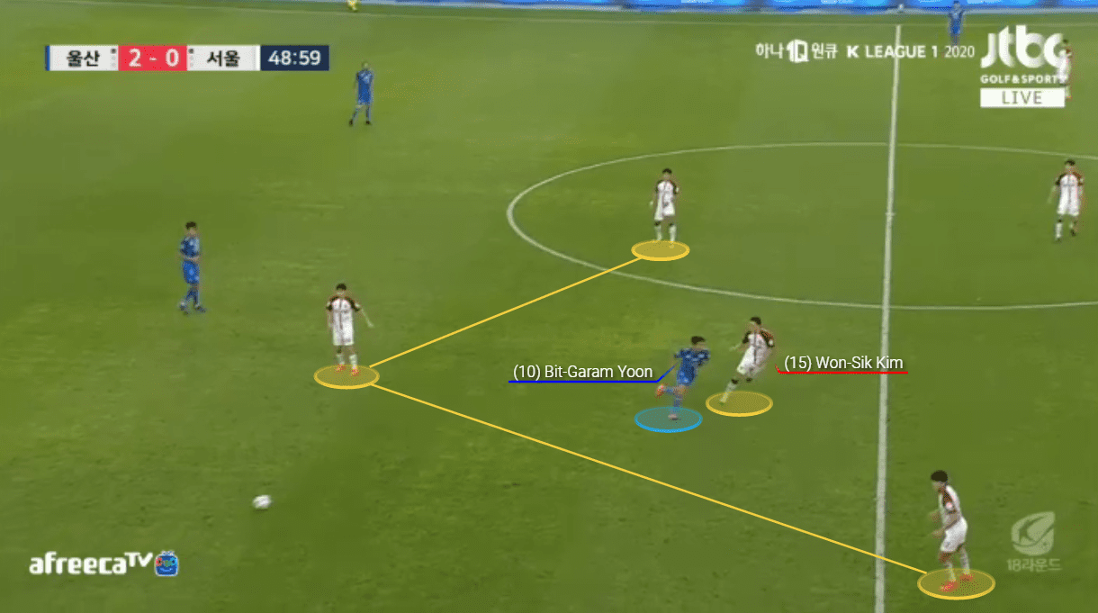 K-League 1 2020: Ulsan Hyundai vs FC Seoul - tactical analysis tactics