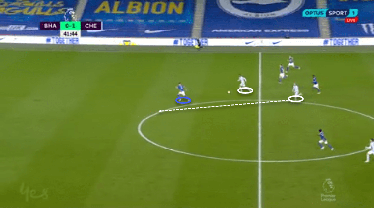 Premier League 2020/21: Brighton and Hove Albion vs Chelsea - tactical analysis - tactics