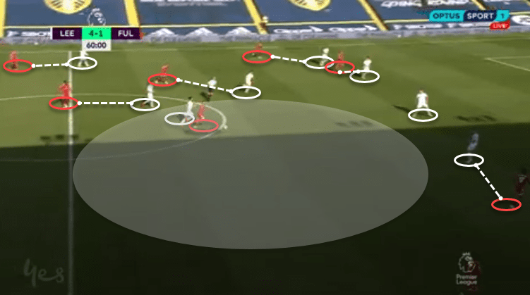 Premier League 2020/21: Leeds United vs Fulham - Tactical Analysis - tactics