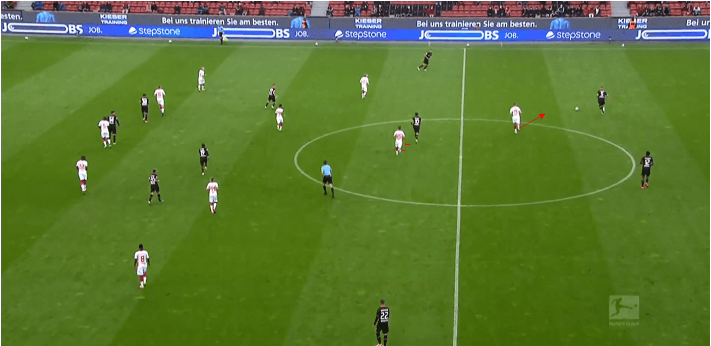 Bundesliga 2020/21: Bayer Leverkusen vs RB Leipzig- tactical analysis tactics