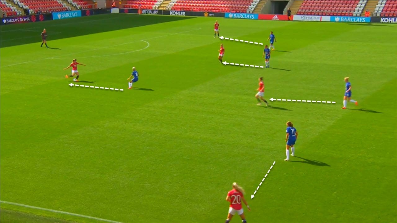 FAWSL 2020/2021: Manchester United vs Chelsea - tactical analysis tactics