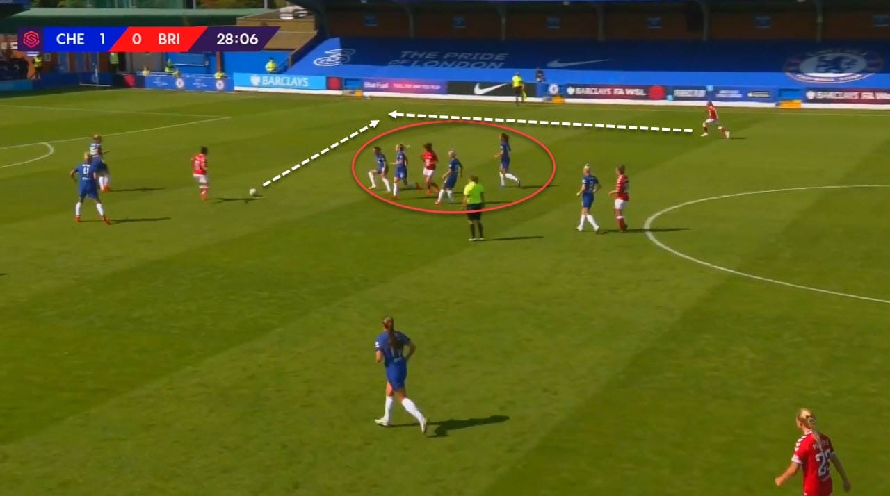 FAWSL 2020/2021: Chelsea Women vs Bristol City Women - tactical analysis tactics