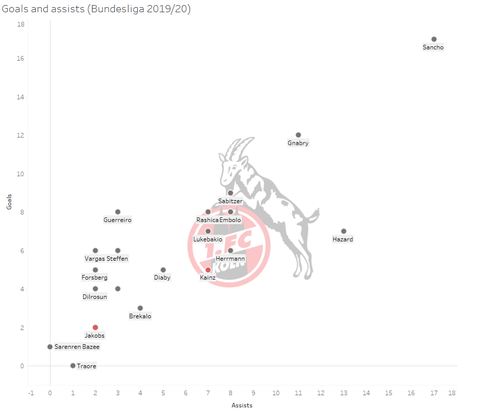 1.FC Cologne: Can they stay in Bundesliga? - data analysis statistics