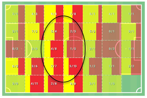 La Liga 2020/21: Cádiz vs Osasuna - tactical analysis tactics