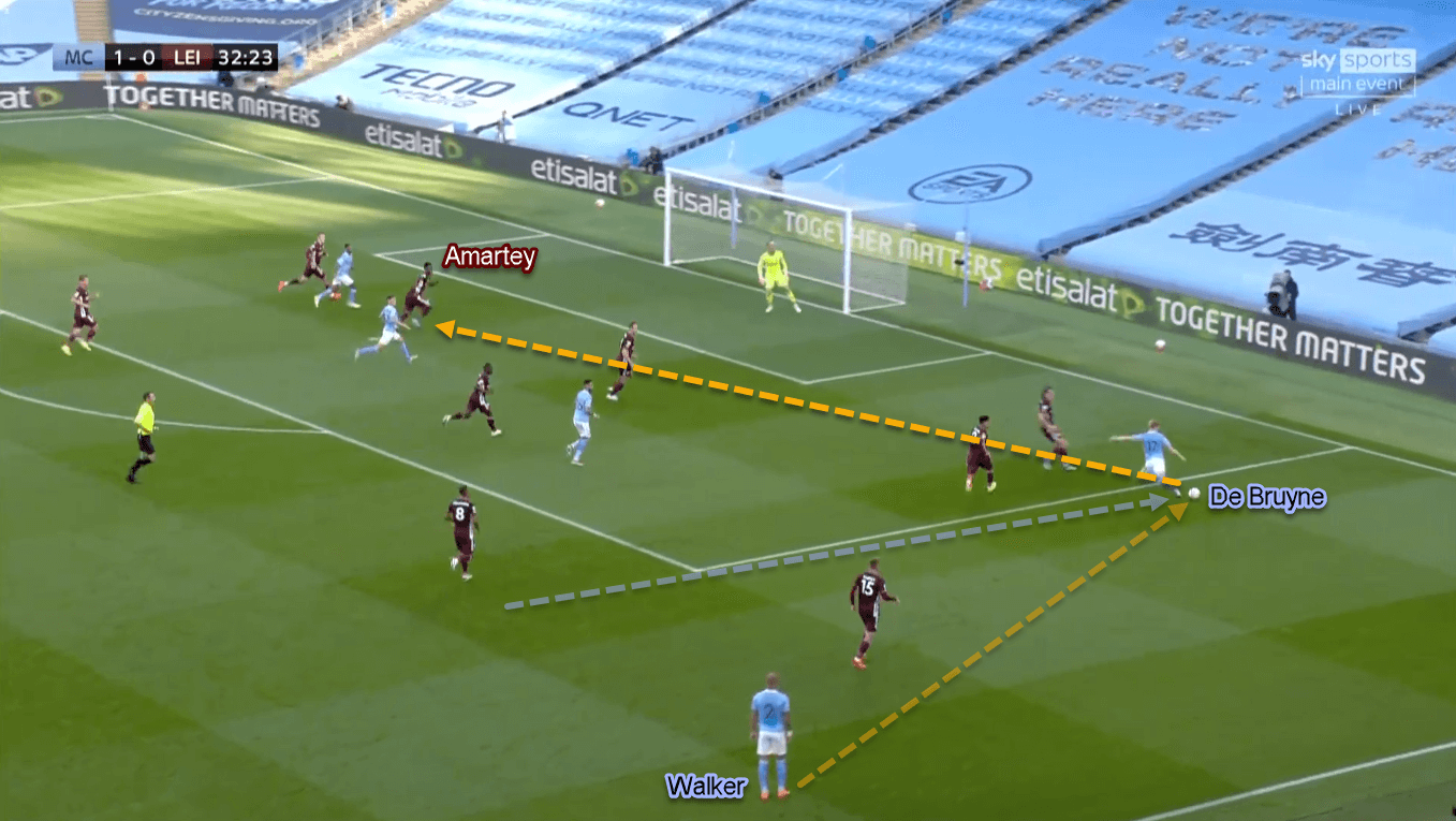 Premier League 2020/21: Manchester City vs Leicester City - Tactical Analysis Tactics