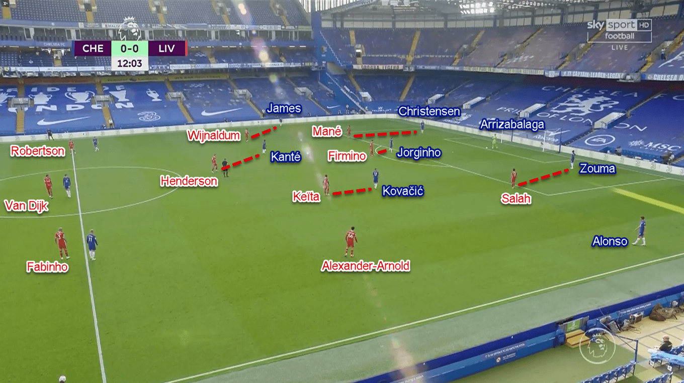 Premier League 2020/21: Chelsea vs Liverpool - Tactical Analysis Tactics