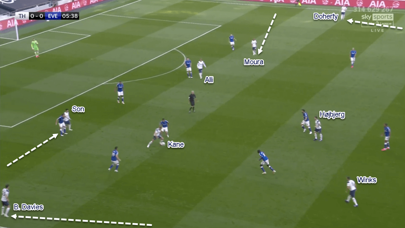 Premier League 2020/21: Tottenham vs Everton - Tactical Analysis Tactics