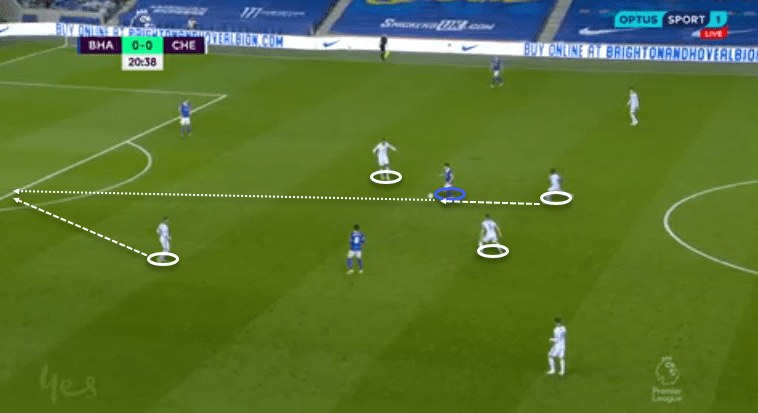 Premier League 2020/21: Brighton and Hove Albion vs Chelsea - tactical analysis - tactics