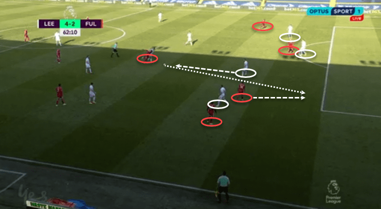 Premier League 2020/21: Leeds United vs Fulham - Tactical Analysis - tactics