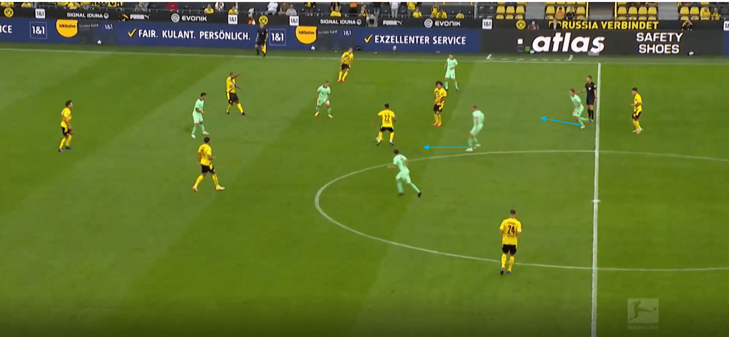 Bundesliga 2020/21: Borussia Dortmund vs Borussia Monchengladbach- tactical analysis tactics