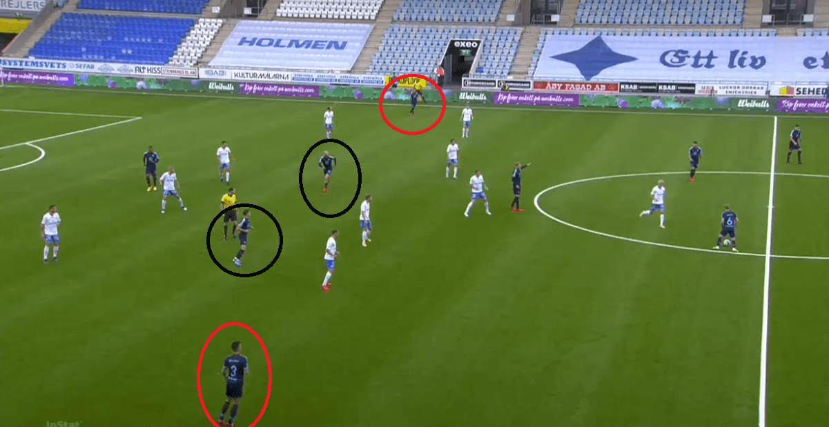 Allsvenskan 2020: Norrköping vs Malmö FF - tactical analysis - tactics