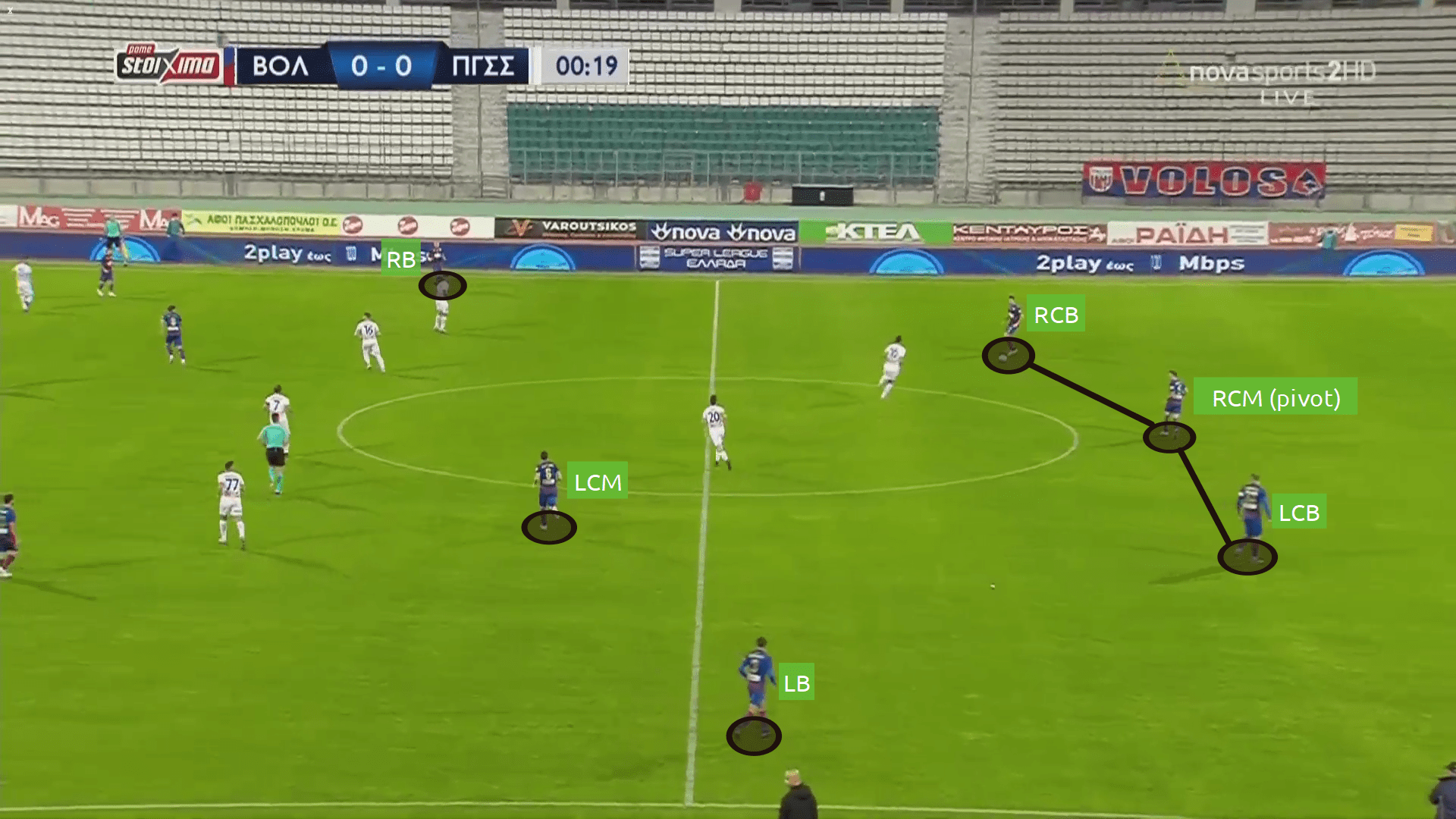 The brand of football we can expect from Juan Ferrando at FC Goa - tactical analysis tactics