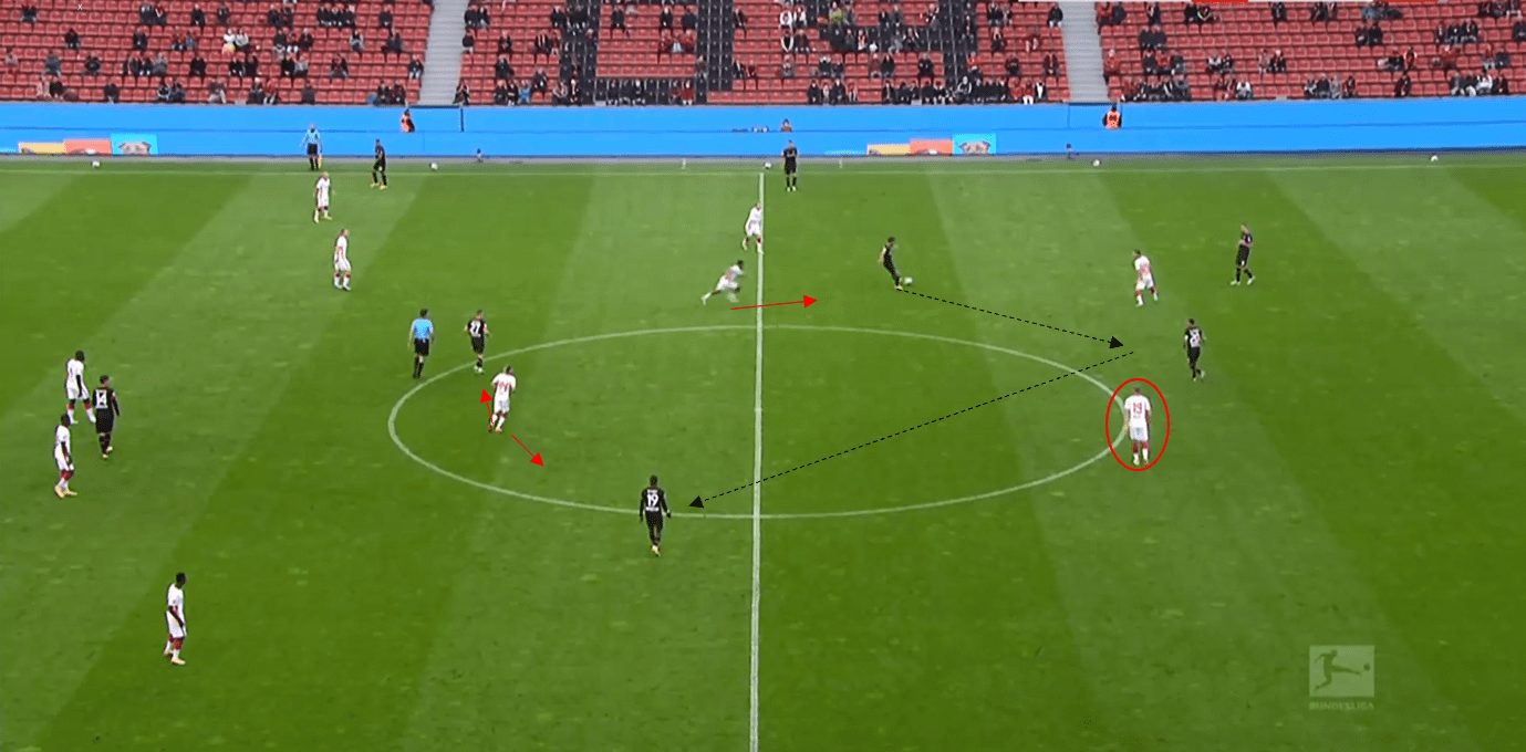 Bundesliga 2020/21: Bayer Leverkusen vs RB Leipzig- tactical analysis tactics