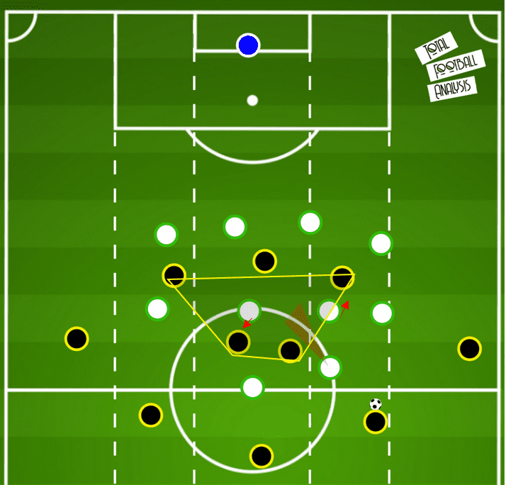 Bundesliga 2020/21: Augsburg vs Borussia Dortmund- tactical analysis tactics