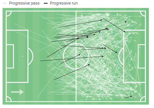 Ever Banega at Al Shabab 2020/21 - scout report tactical analysis tactics