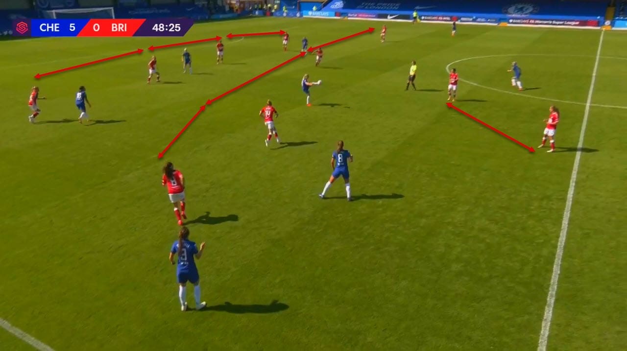 FAWSL 2020/2021: Chelsea Women vs Bristol City Women - tactical analysis tactics