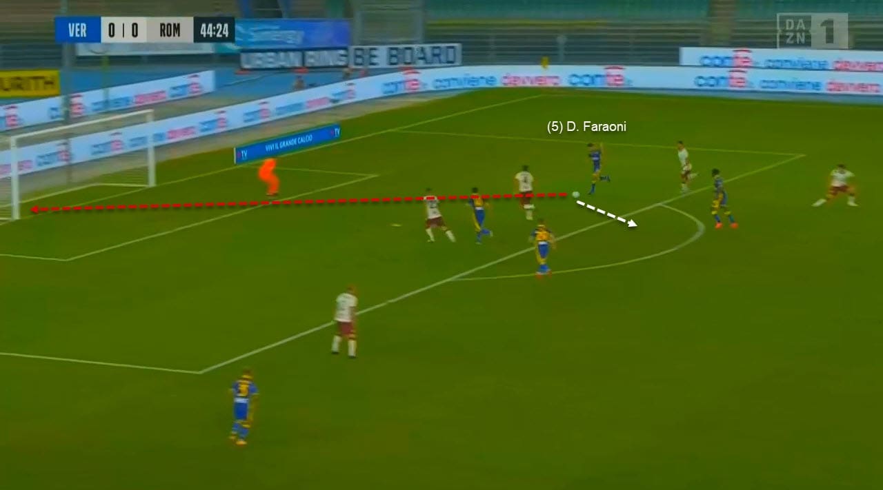 Serie A 2020/2021 - Verona vs Roma - tactical analysis tactics