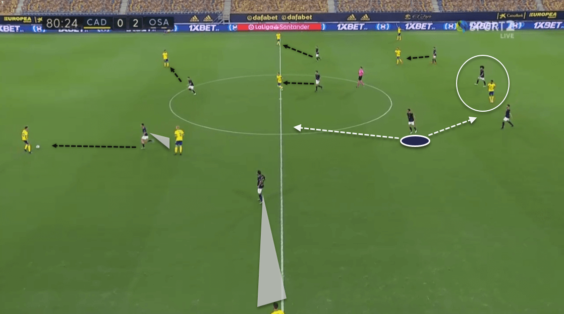 La Liga 2020/21: Cádiz vs Osasuna - tactical analysis tactics