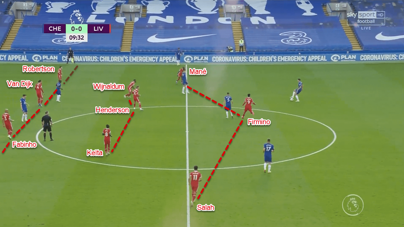 Premier League 2020/21: Chelsea vs Liverpool - Tactical Analysis Tactics