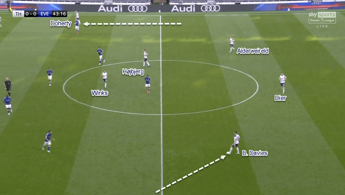 Premier League 2020/21: Tottenham vs Everton - Tactical Analysis Tactics