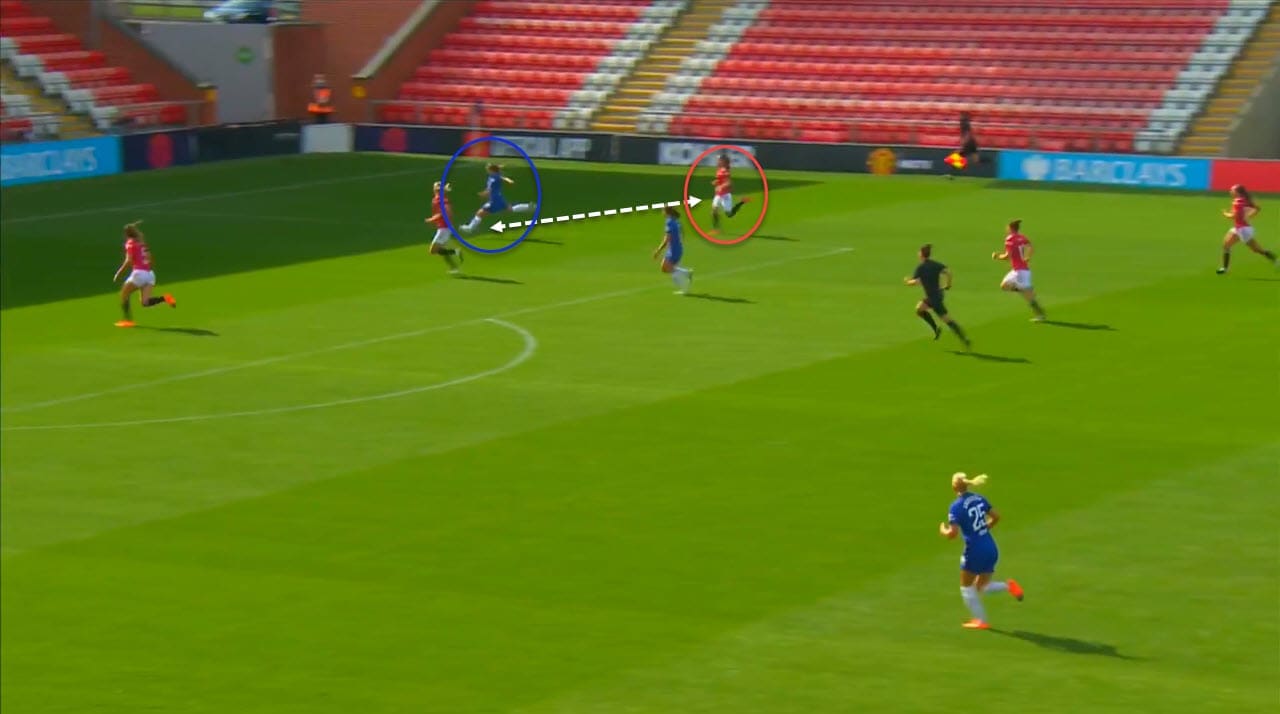 FAWSL 2020/2021: Manchester United vs Chelsea - tactical analysis tactics