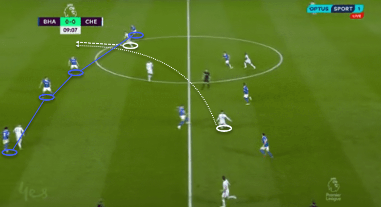 Premier League 2020/21: Brighton and Hove Albion vs Chelsea - tactical analysis - tactics