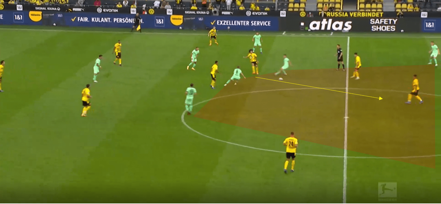 Bundesliga 2020/21: Borussia Dortmund vs Borussia Monchengladbach- tactical analysis tactics