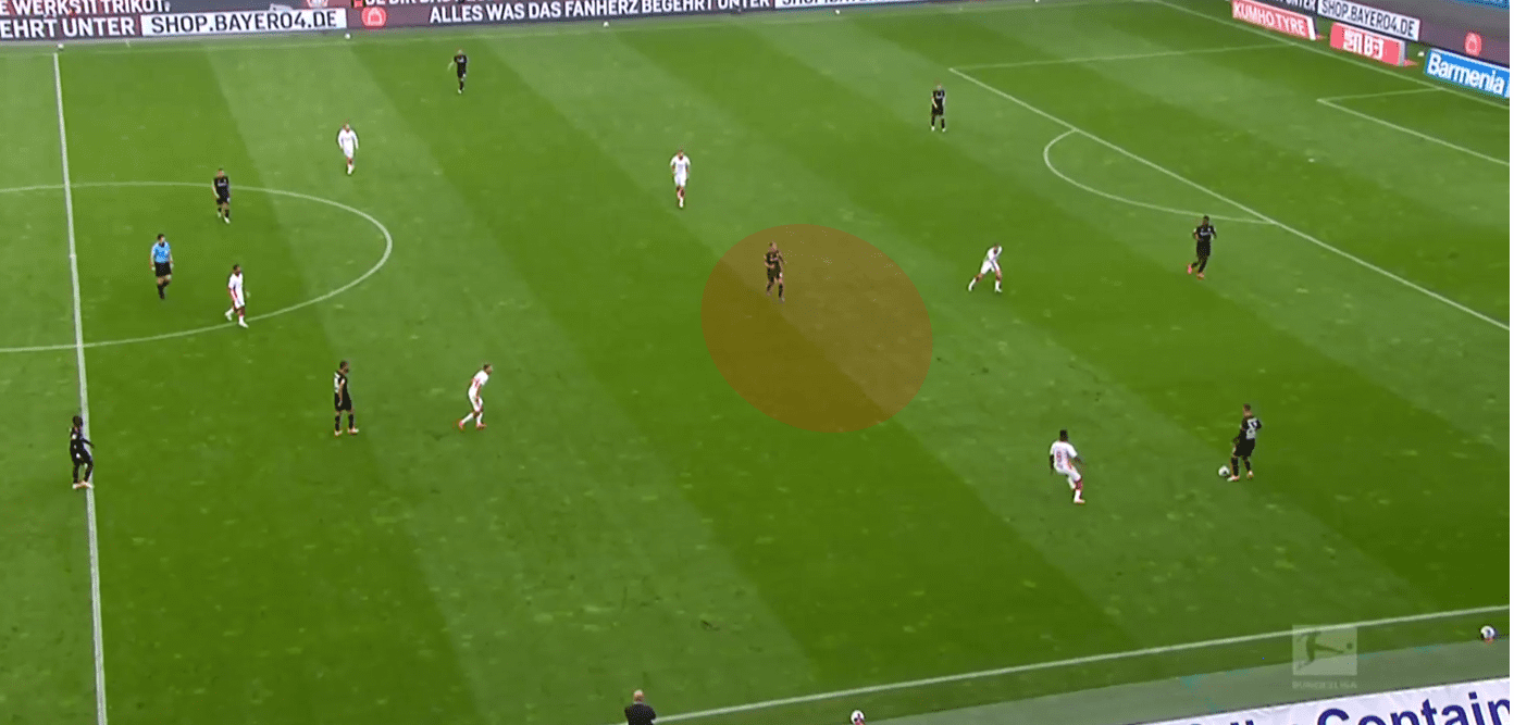 Bundesliga 2020/21: Bayer Leverkusen vs RB Leipzig- tactical analysis tactics