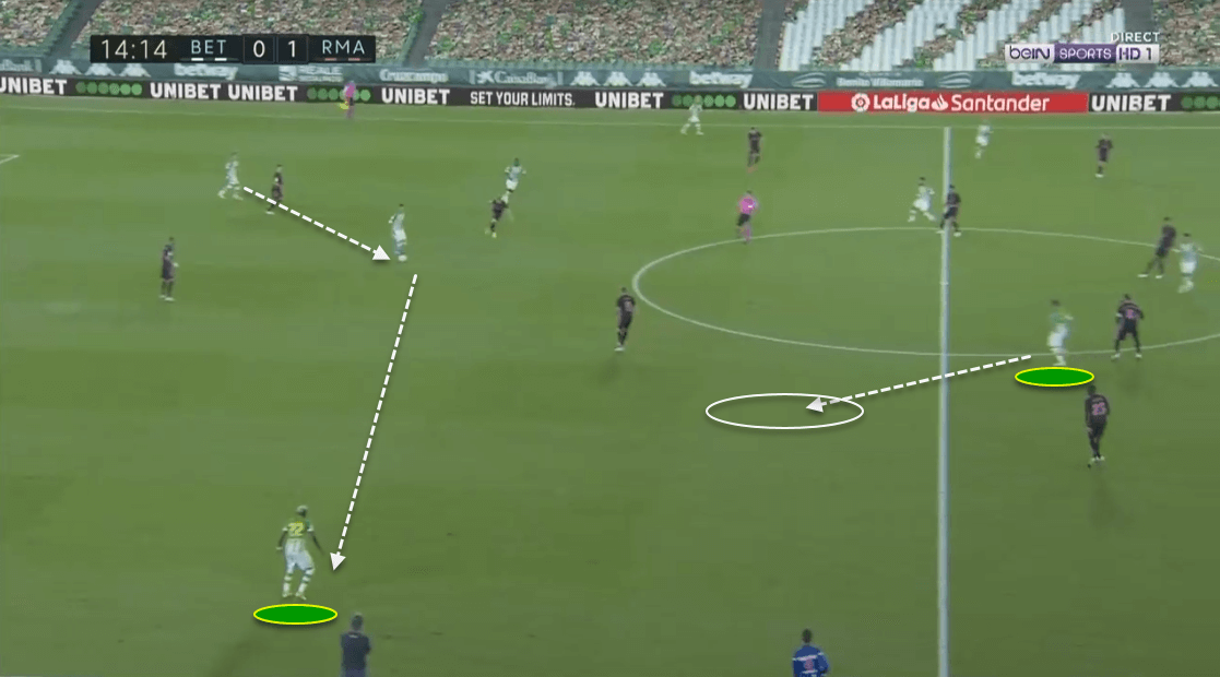 La Liga 2020/21: Real Betis vs. Real Madrid - tactical analysis tactics