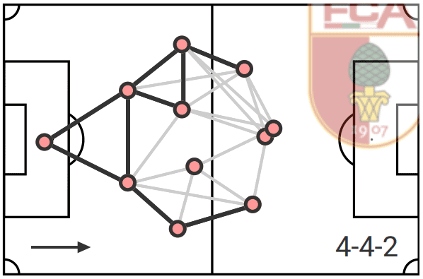 FC Augsburg: New season, new luck? - data analysis statistics