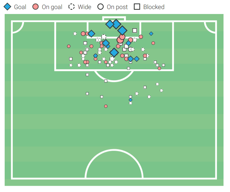 Igor Angulo: FC Goa's newly found torch bearer - scout report tactical analysis tactics