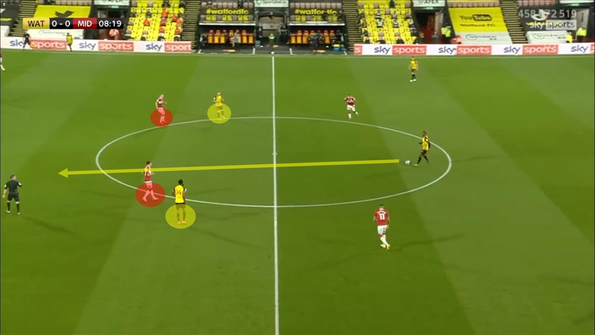 EFL Championship 2020/21: Sheffield Wednesday vs Watford - tactical preview - tactics