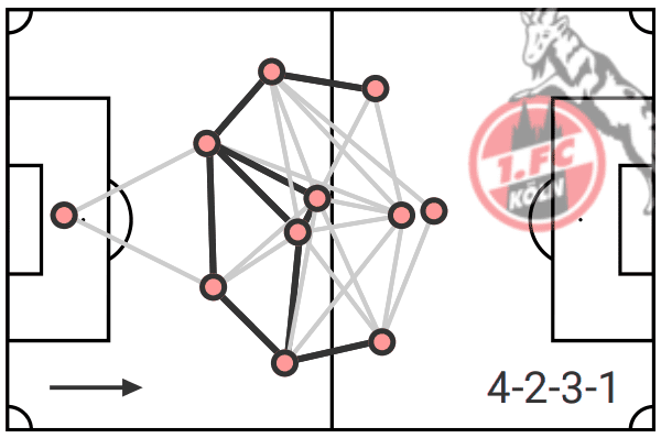 1.FC Cologne: Can they stay in Bundesliga? - data analysis statistics