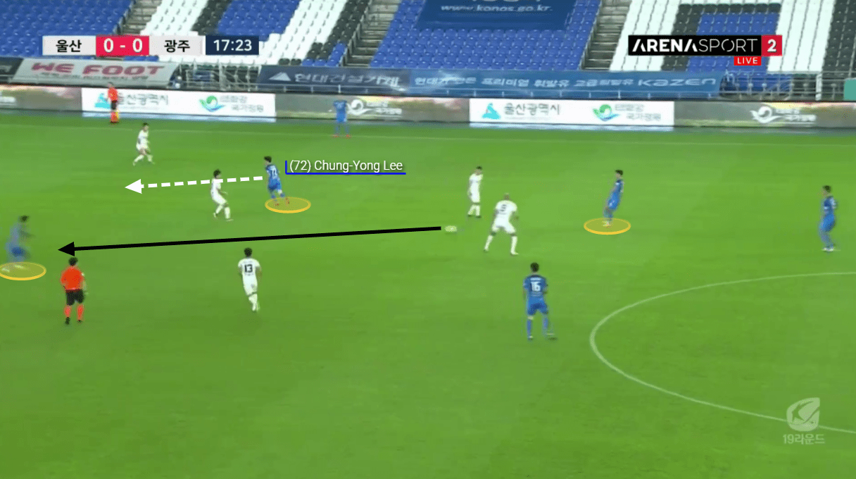 K-League 1 2020: Ulsan Hyundai vs Gwangju FC - tactical analysis tactics