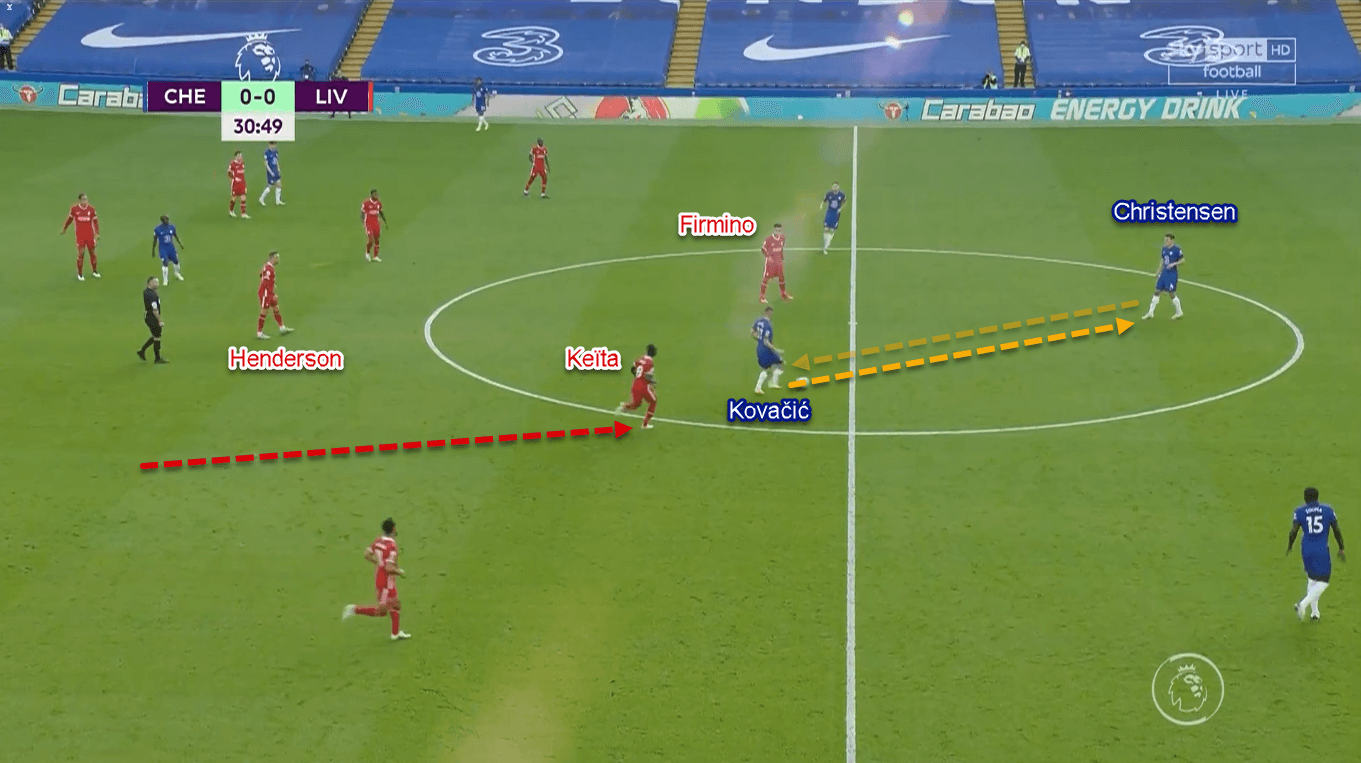 Premier League 2020/21: Chelsea vs Liverpool - Tactical Analysis Tactics