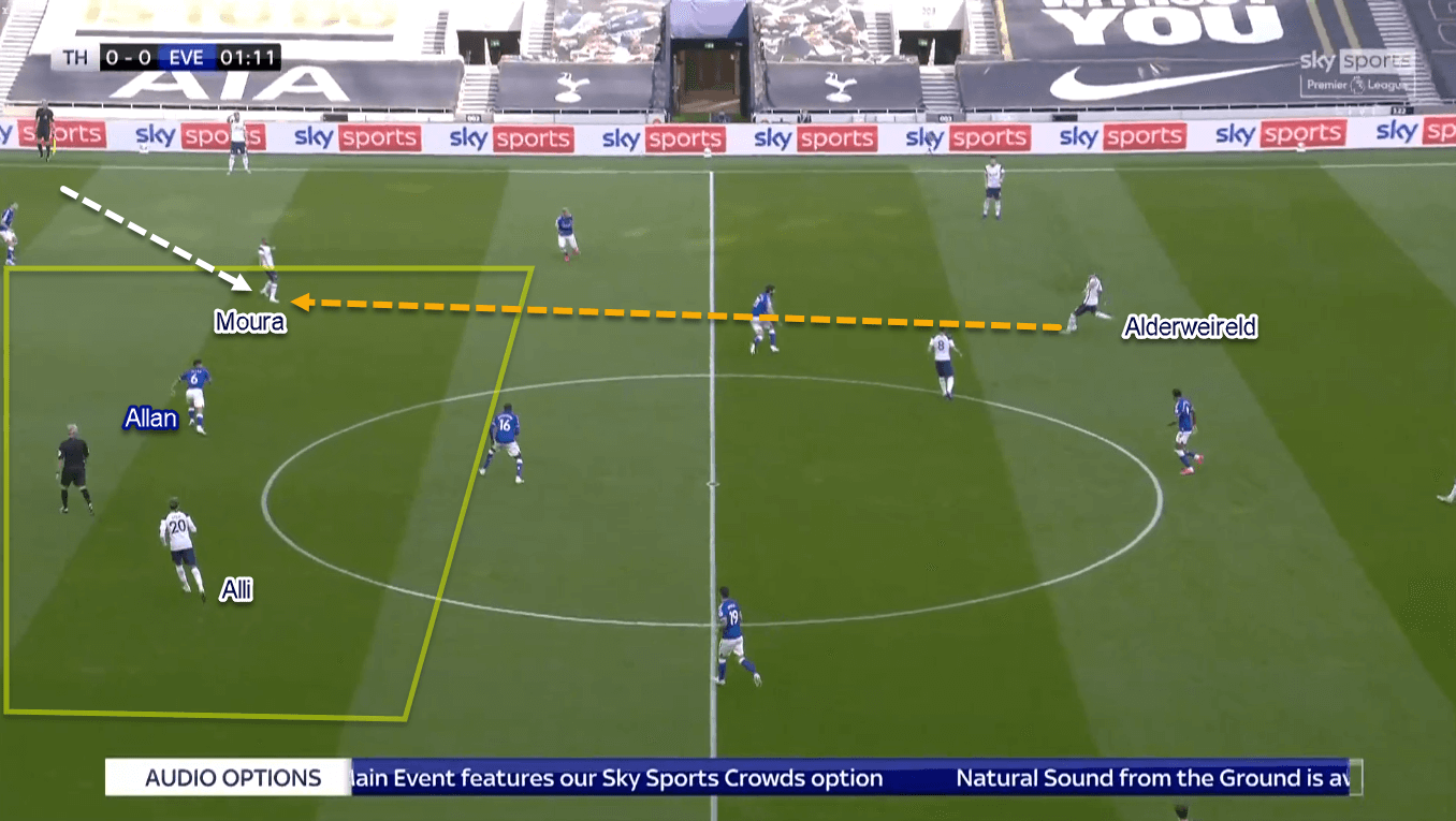 Premier League 2020/21: Tottenham vs Everton - Tactical Analysis Tactics