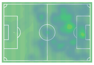 Alex Morgan at Tottenham Hotspur Women 2020/21 - scout report tactical analysis tactics