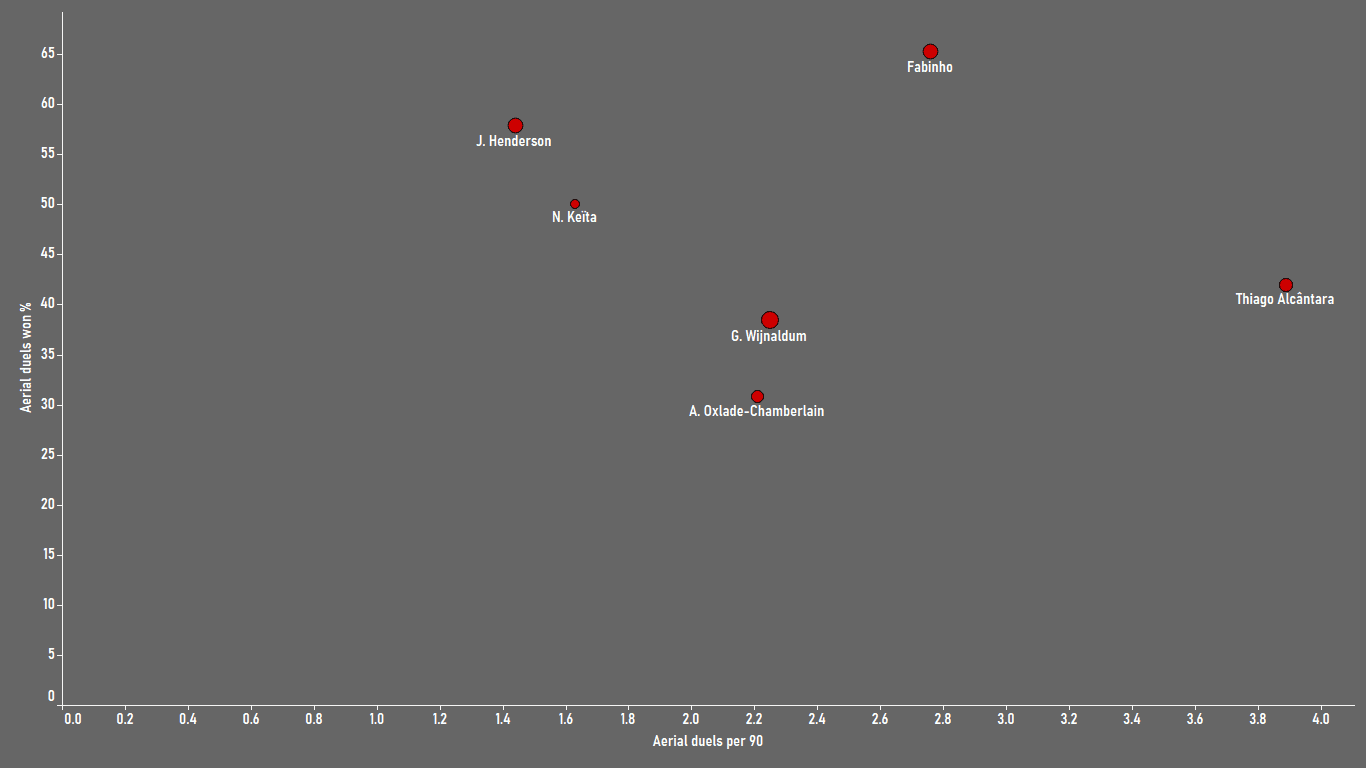 Why Liverpool should sign Thiago - data analysis statistics