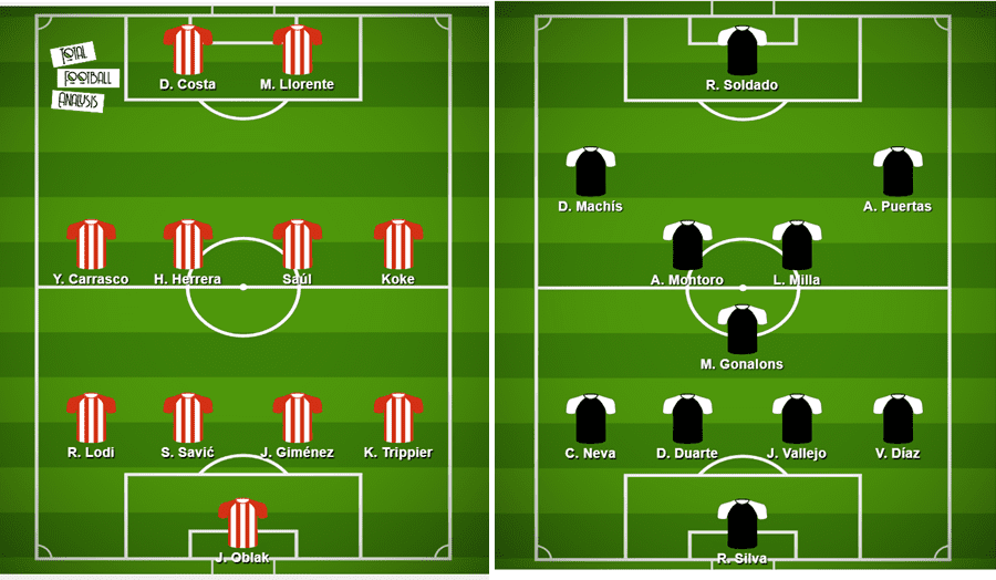 La Liga 2020/21: Atlético Madrid vs Granada - tactical preview tactics