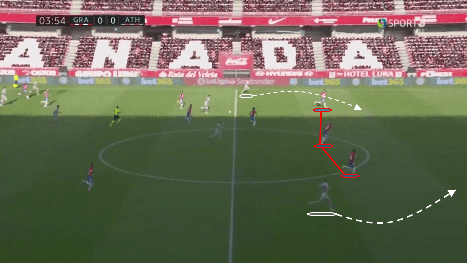 La Liga 2020/21: Atlético Madrid vs Granada - tactical preview tactics