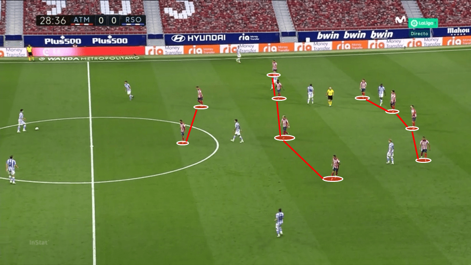 La Liga 2020/21: Atlético Madrid vs Granada - tactical preview tactics