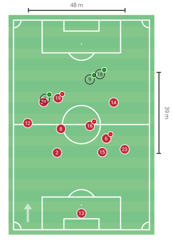 La Liga 2020/21: Atlético Madrid vs Granada - tactical preview tactics